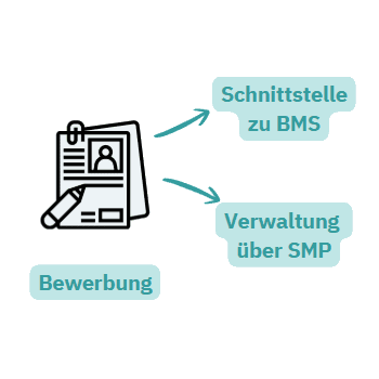 Zeitmanagement Grafik